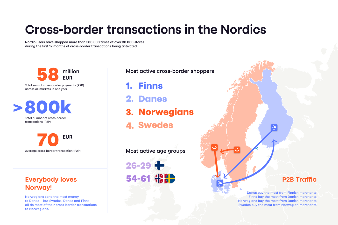 cross-border infographic